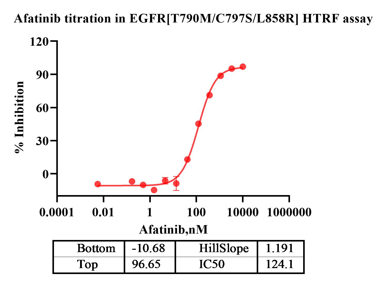 Transform of Data 1.jpg