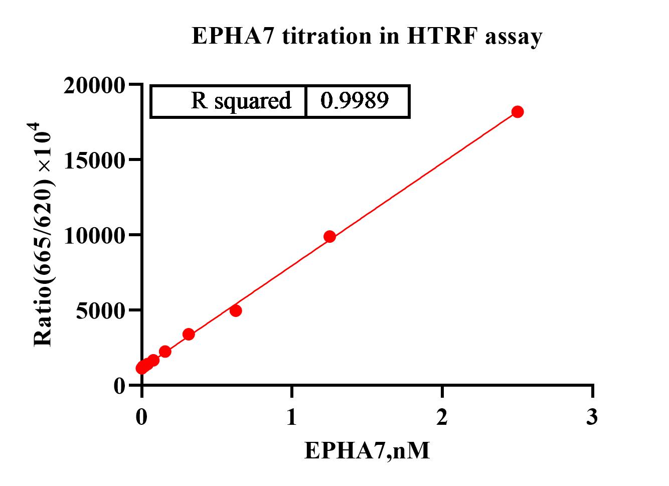 EPHA7.jpg