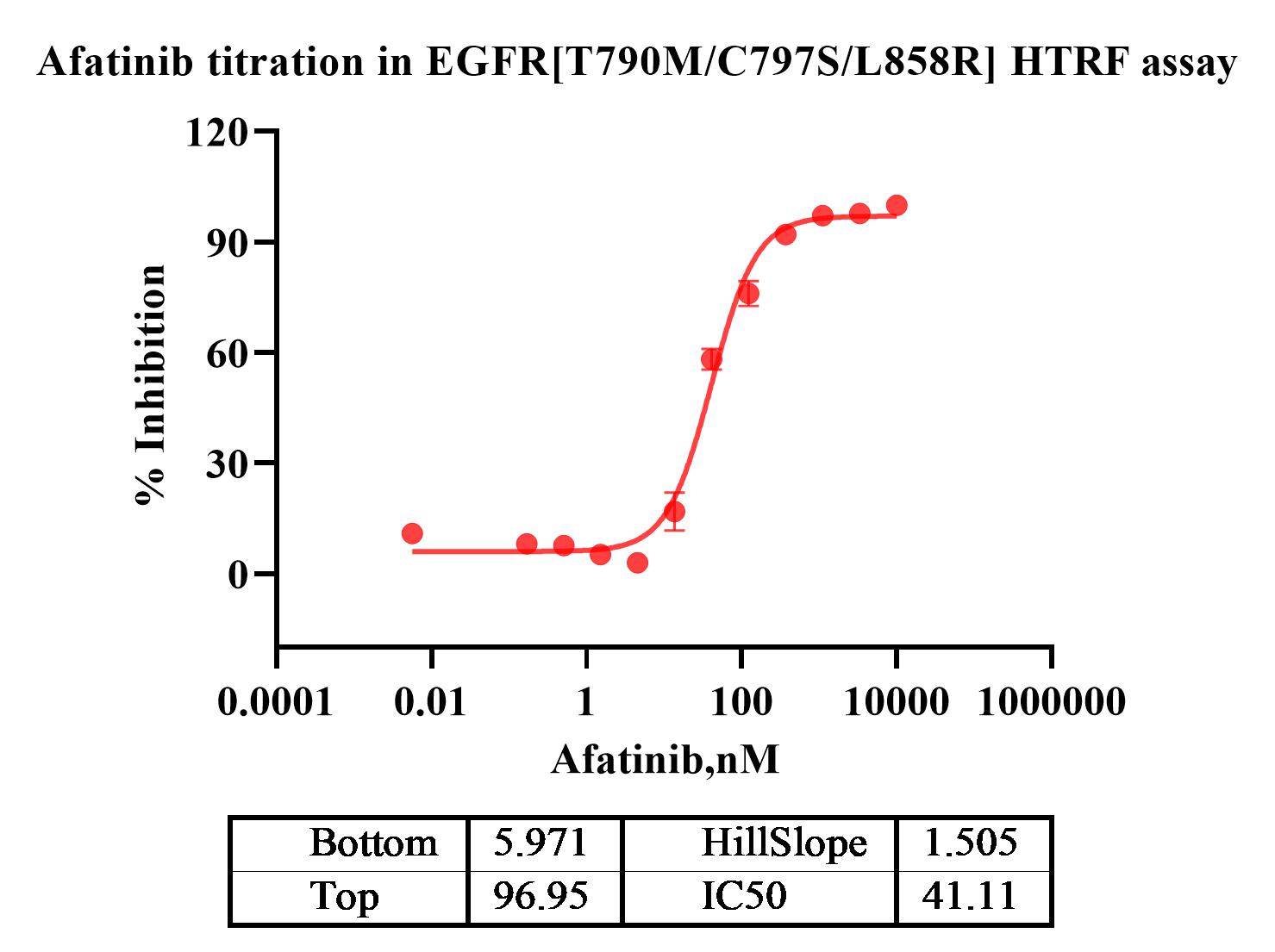 Transform of Data 1.jpg