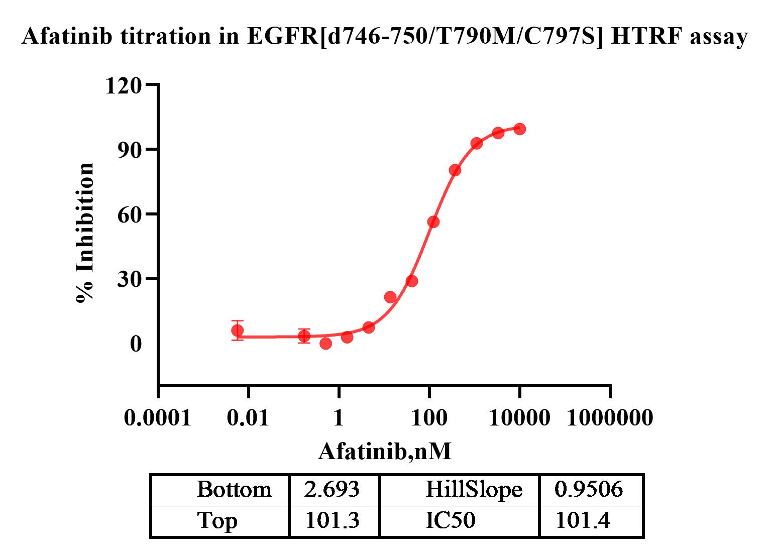 Transform of Data 1.jpg