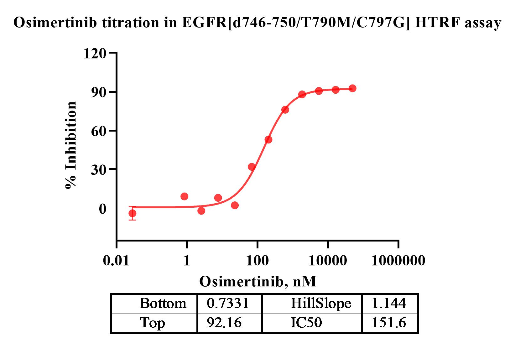 Transform of Data 1.jpg