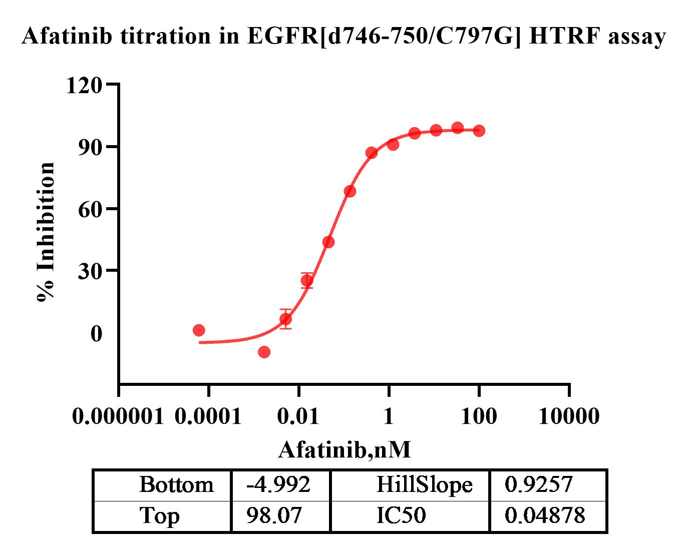 Transform of Data 1.jpg