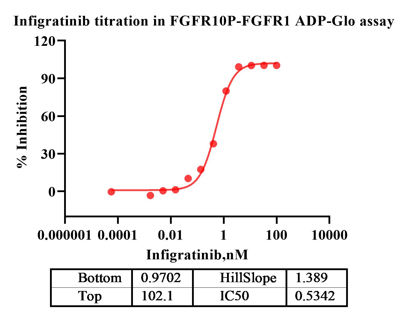 Transform of Data 1.jpg