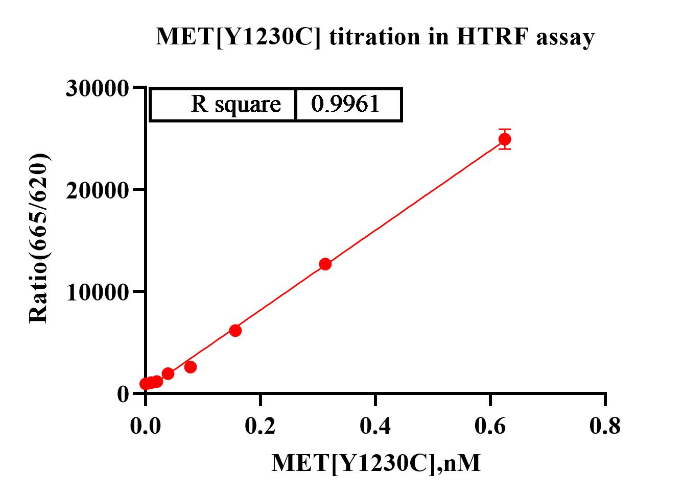 MET[Y1230C] ET.jpg