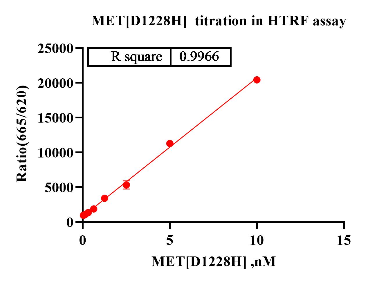 MET[D1228H] ET.jpg