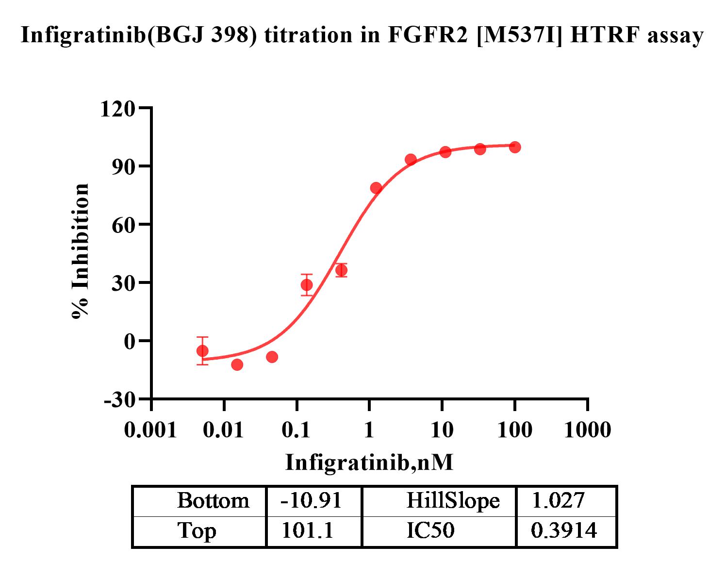 Transform of Data 1.jpg