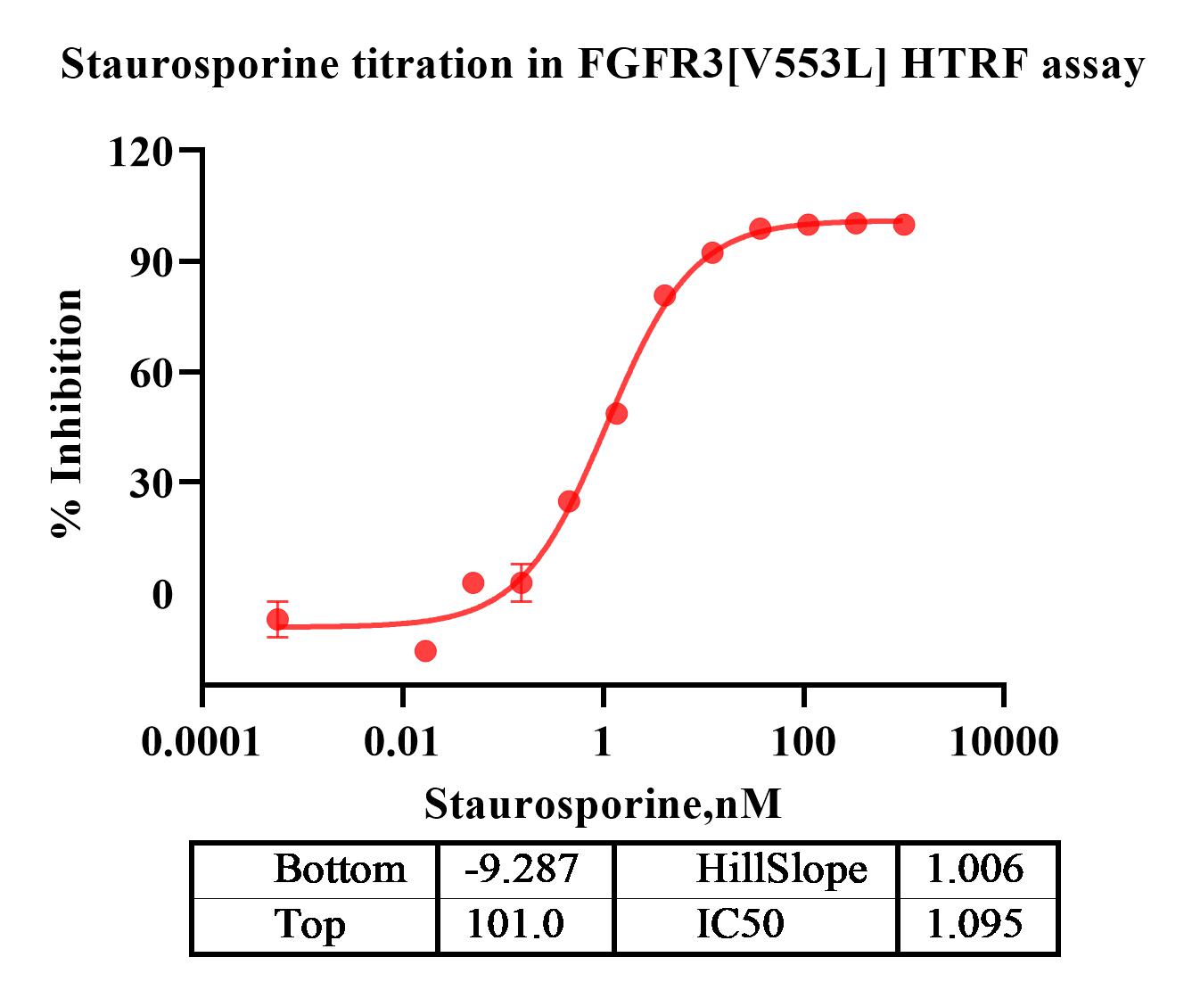 FGFR3[V553L] Protein REF.jpg