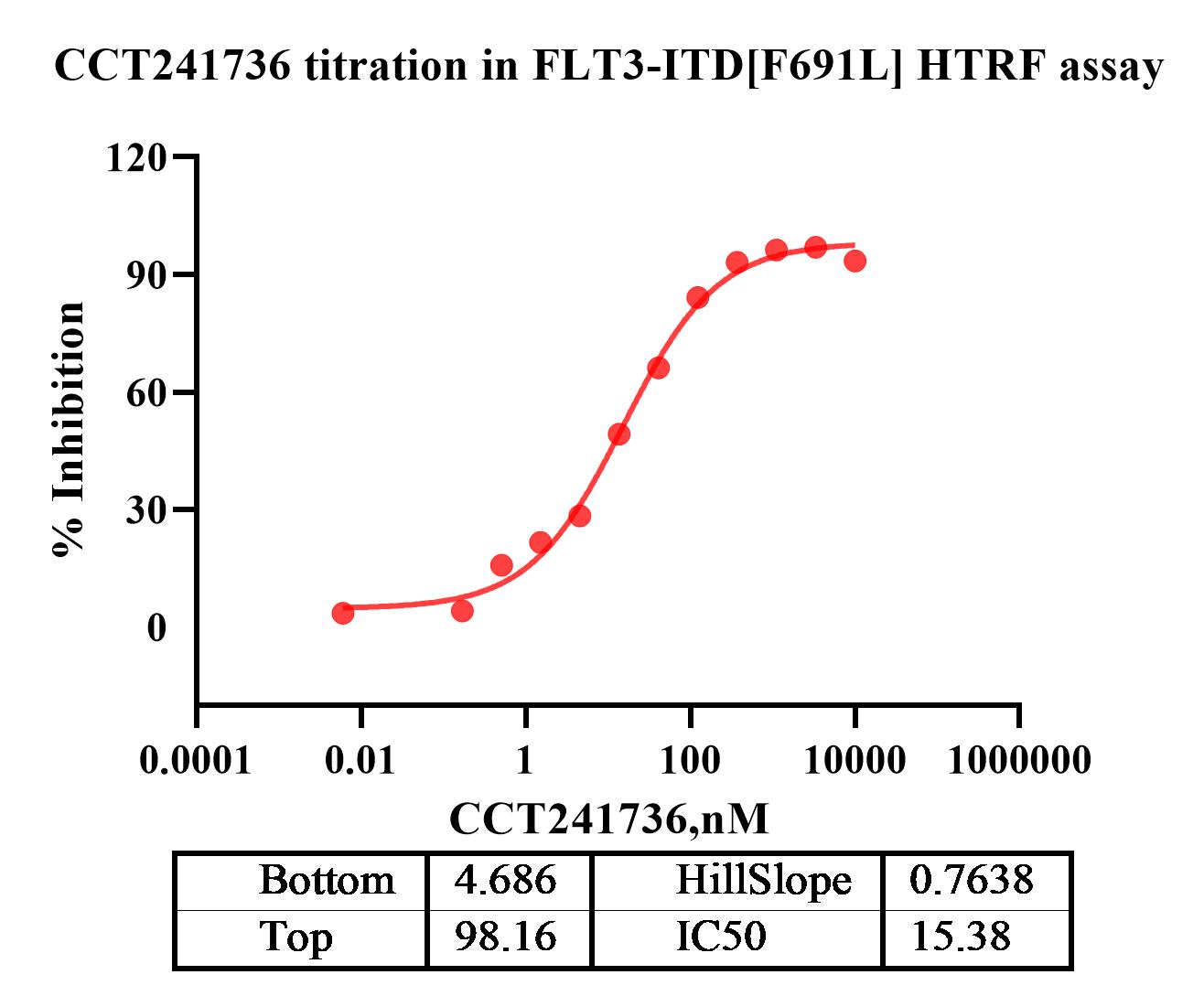 Transform of Data 1.jpg