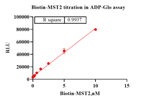 K140130011-Biotin-MST2-1.png