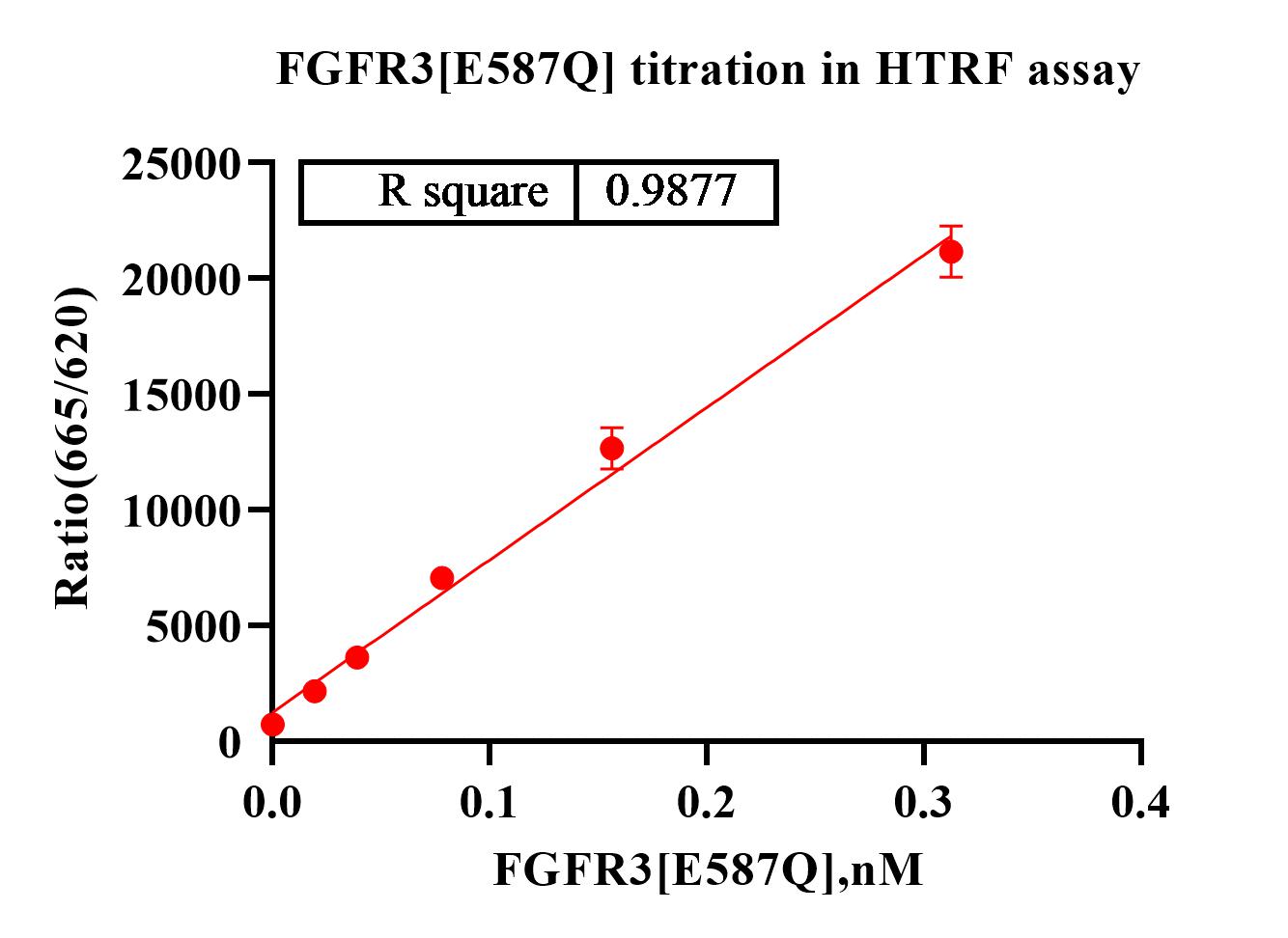 FGFR3[E587Q] ET.jpg