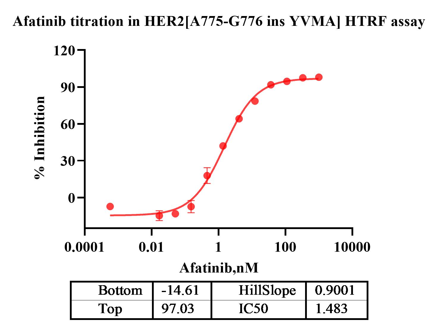  HER2[A775-G776 ins YVMA] REF.jpg