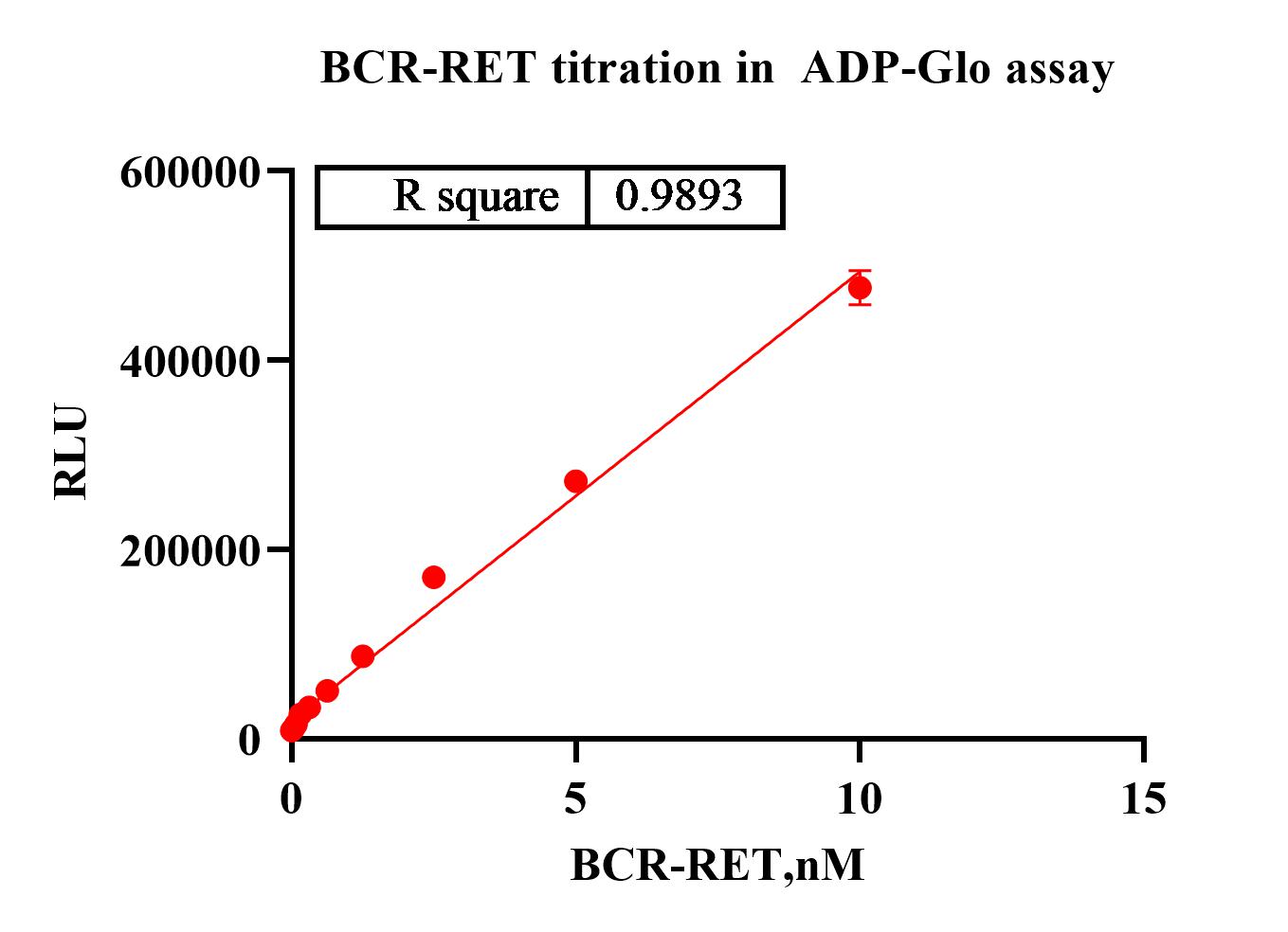 BCR-RET ET.jpg