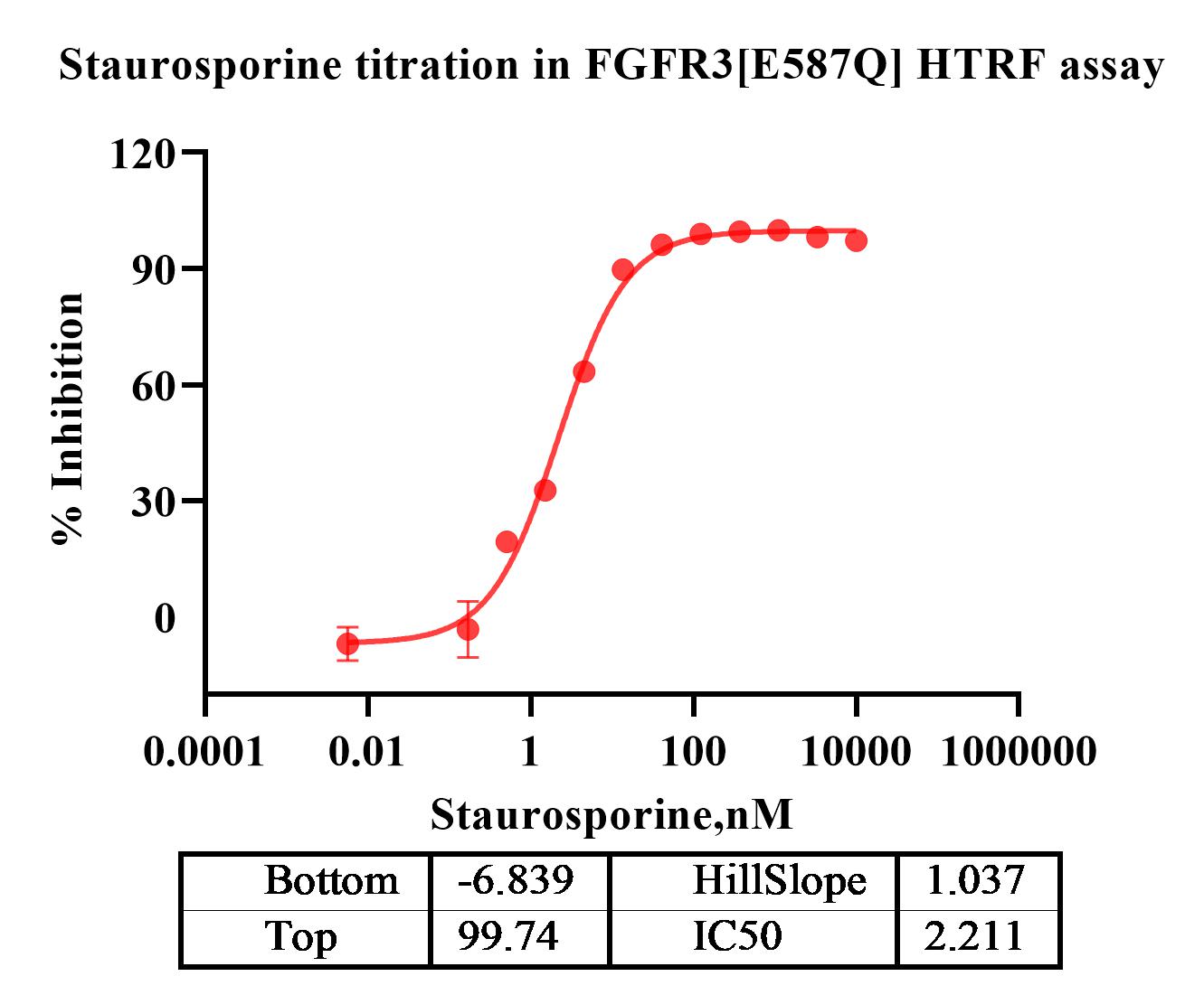 FGFR3[E587Q] REF.jpg