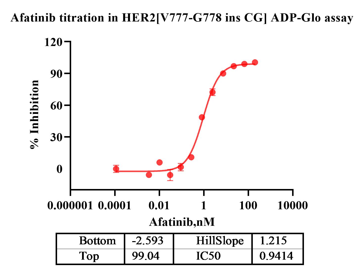 Transform of Data 1.jpg