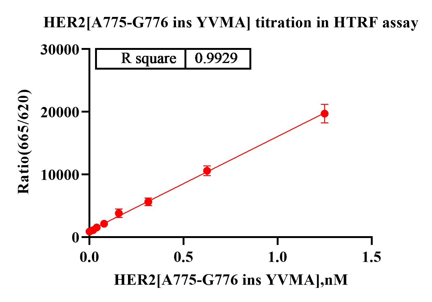  HER2[A775-G776 ins YVMA] ET.jpg