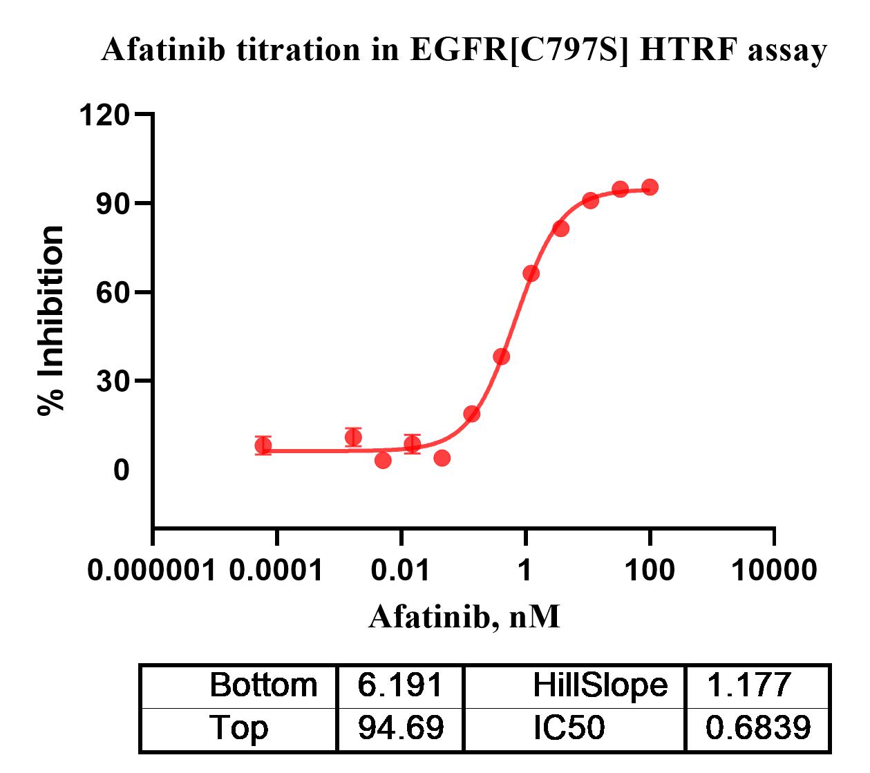 Transform of Data 1.jpg