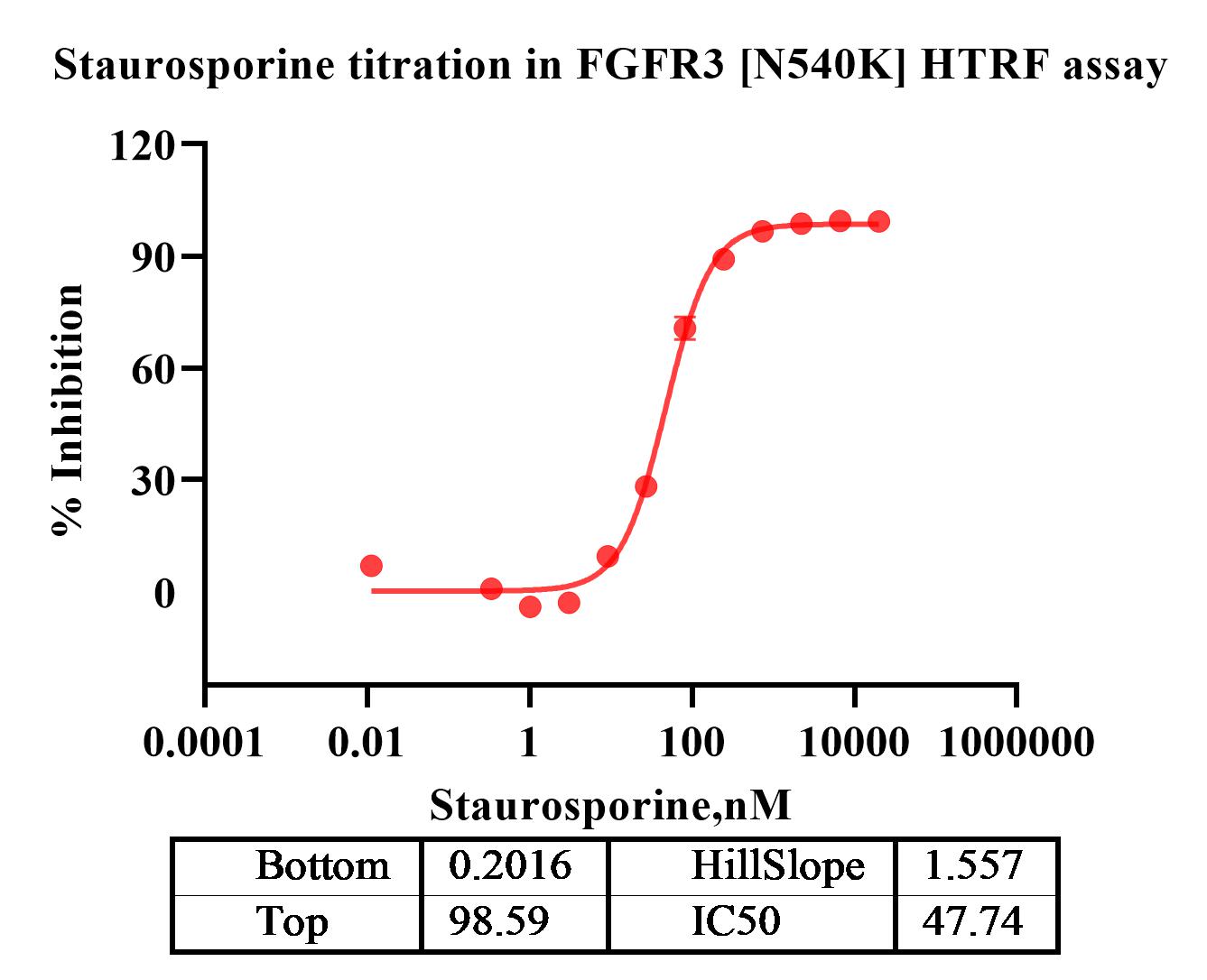 FGFR3[N540K] Protein REF.jpg