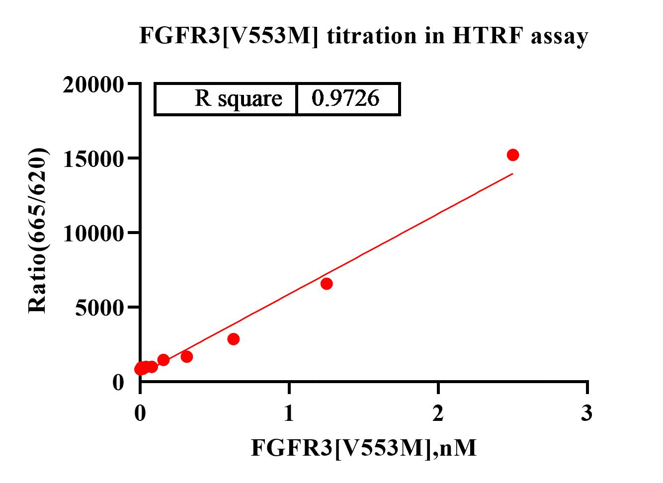 FGFR3[V553M] Protein&nbsp;ET.jpg