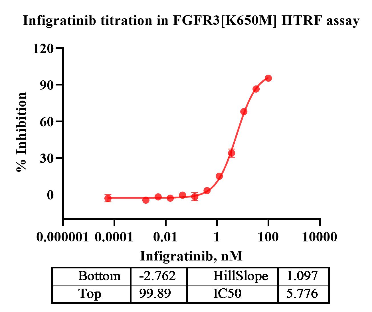 Transform of Data 1.jpg