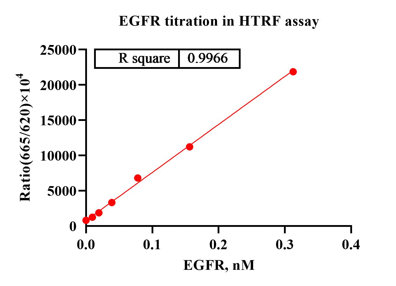  EGFR ET.jpg