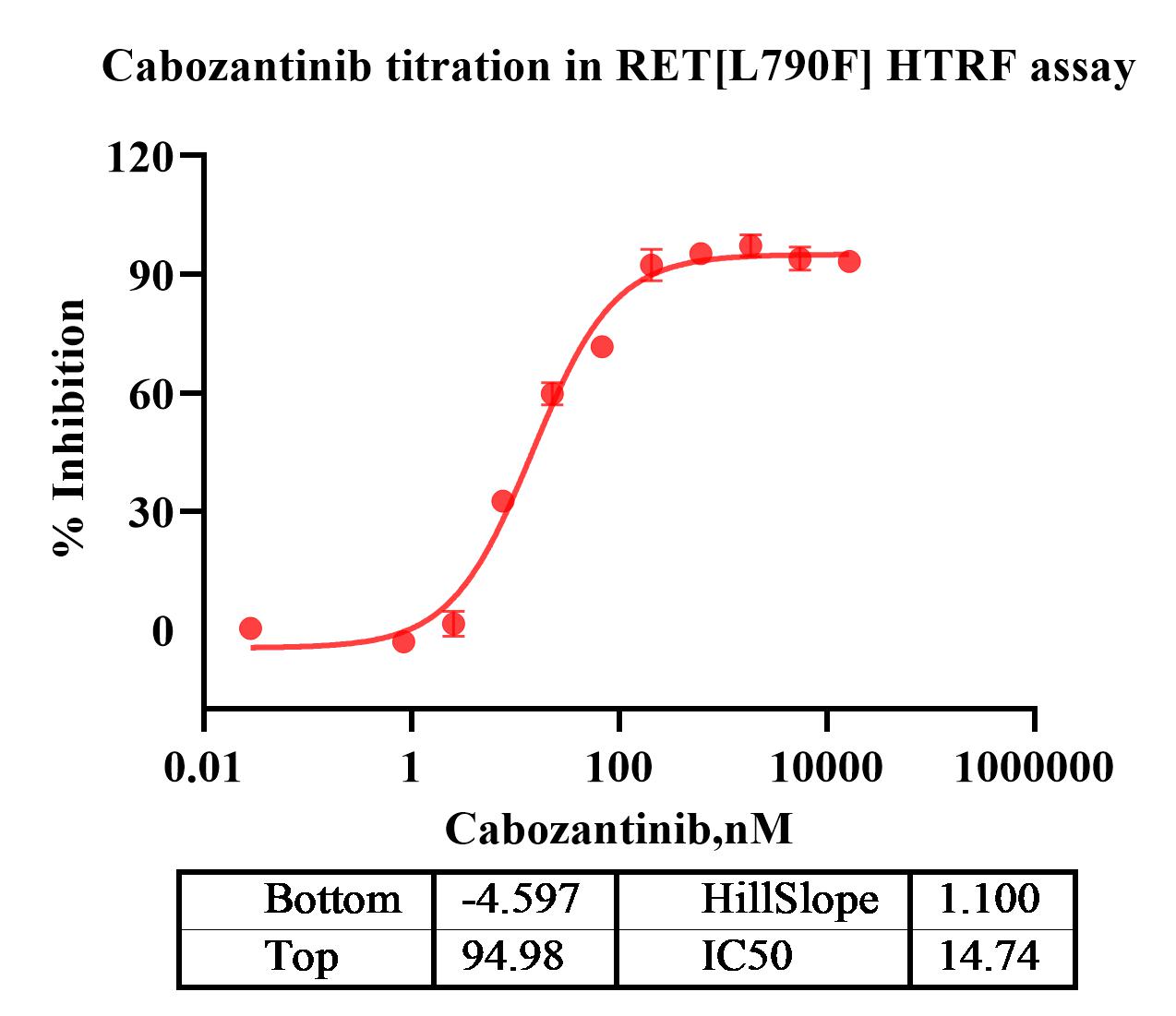 Transform of Data 1.jpg