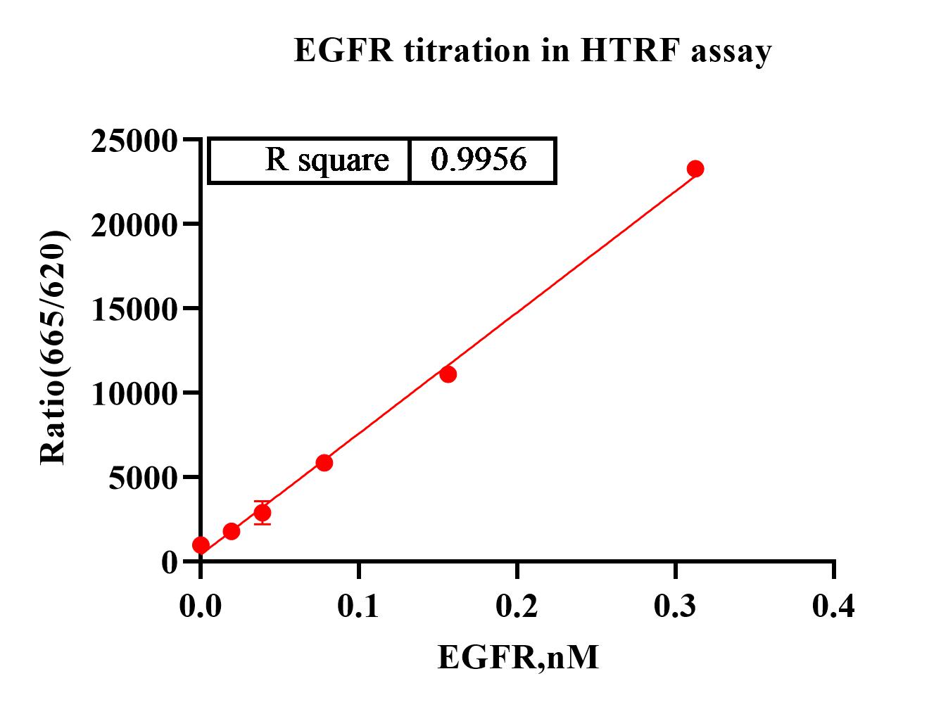 EGFR ET.jpg