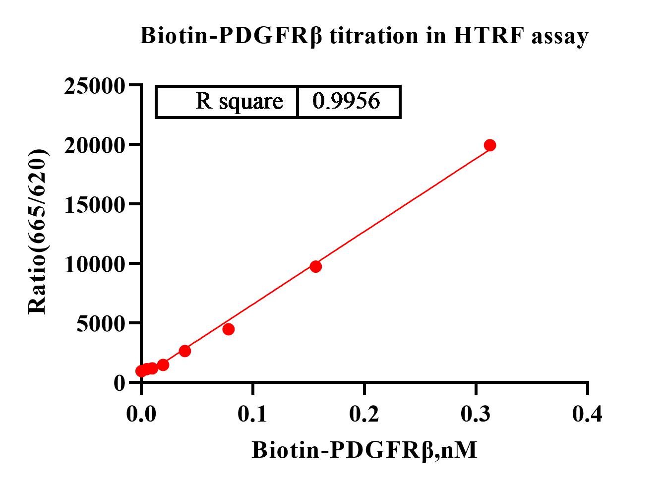 Biotin-PDGFRβ ET.jpg