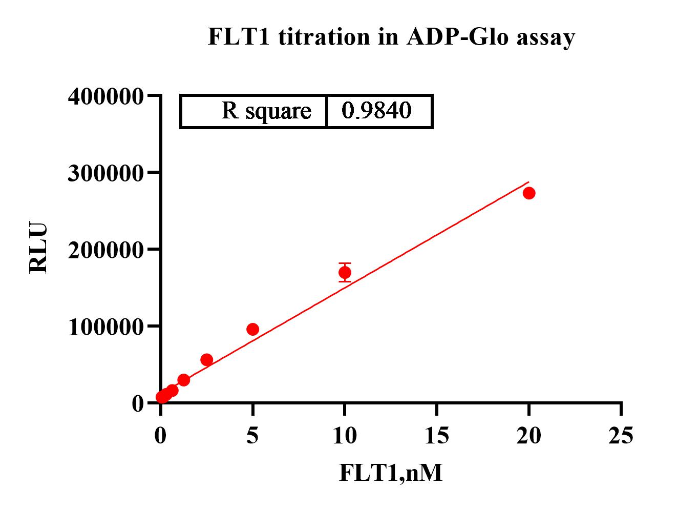 FLT1 ET.jpg