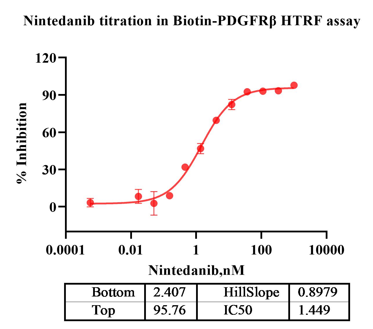 Biotin-PDGFRβ REF.jpg