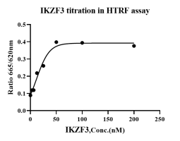 A130425011-IKZF3-1.png