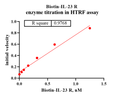 D131123011-Biotin-IL-23 R-1..png