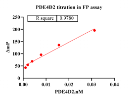 PDE4D2.png