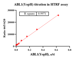 G140906021-ABL1(Dephosphorylated)-1.png