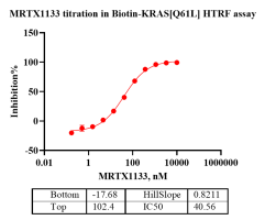 D140514021-Biotin-KRAS[Q61L]-2.png