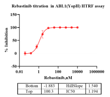 G140906021-ABL1(Dephosphorylated)-2.png