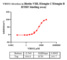 A140814011-Biotin-VHLElongin-CElongin-B-