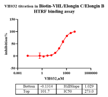 A140816011-Biotin-VHLElongin-CElongin-B-