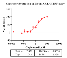 K140918012-Biotin-AKT3-2.png