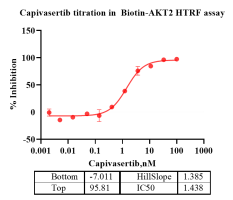 K140919011-Biotin-AKT2-2.png