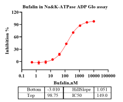 M140902012-Na&K-ATPase-2.png