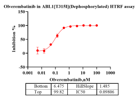 G141012012-ABL1[T315I](dephosphorylated)