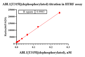 G141012012-ABL1[T315I](dephosphorylated)