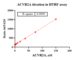 K141021011-ACVR2A-1.png