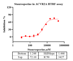 K141021011-ACVR2A-2.png