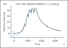 G141231011-Biotin-BRG1-1.png