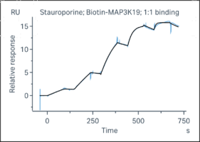 K150109011-Biotin-MAP3K19.png-1.png
