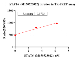 M150523022 -Biotin-STAT6.png-1.png