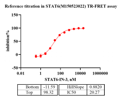 M150523022 -Biotin-STAT6.png-2.png