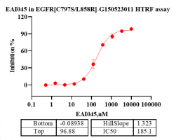 G150523011-EGFR[C797S L858R].png-2.png