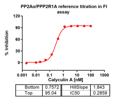 K141105012-PP2Aα PPP2R1A.png-2.png